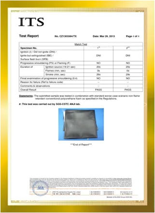 ITS Test Report